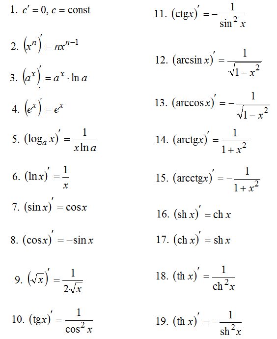 таблица производных функций